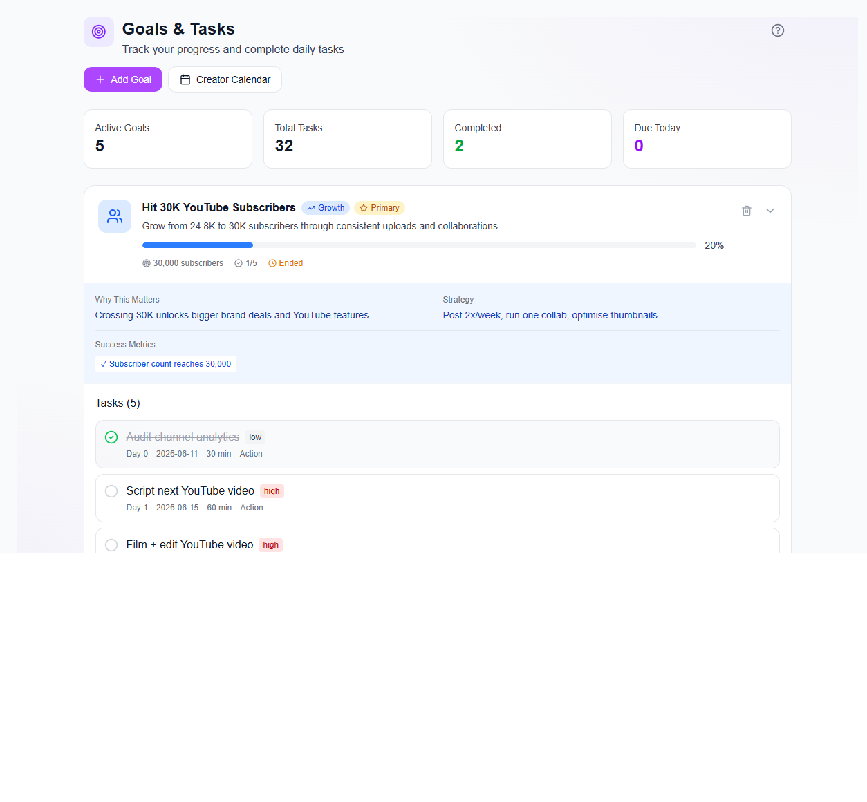 Goals & Tasks in iBuildInfluence
