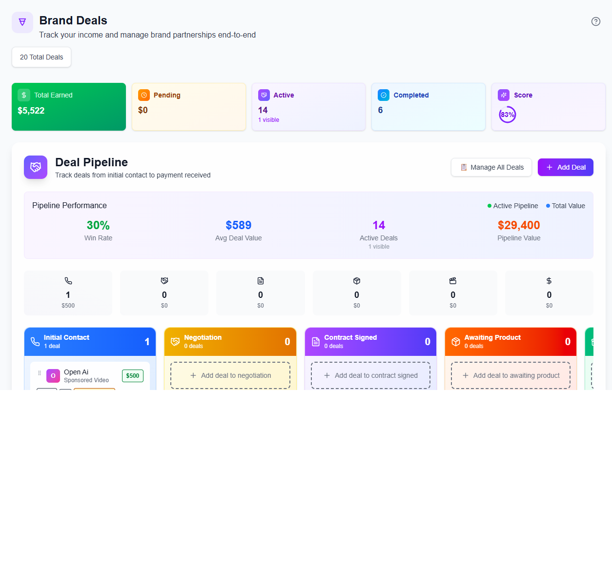 Brand Deals in iBuildInfluence