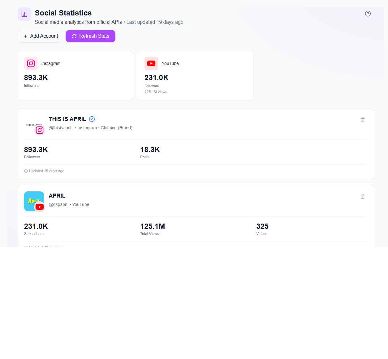 Social Statistics in iBuildInfluence